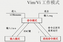 vi/vim 的使用-程序员中文网